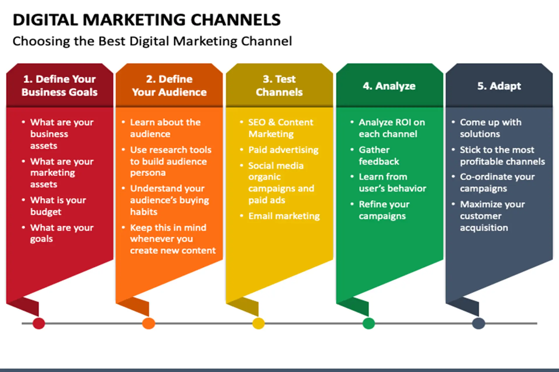 digital marketing channels mc slide3